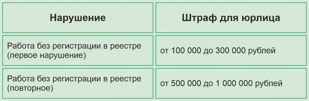 ГИС ЭПД штрафы