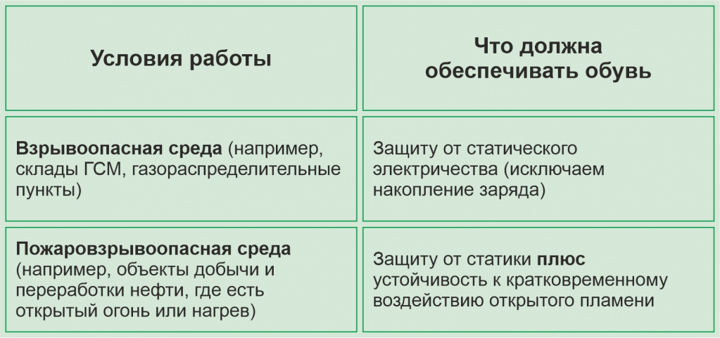 Таблица антистатическая обувь.jpg